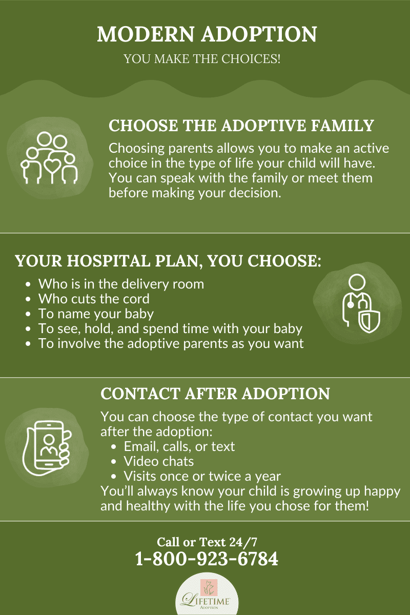 Modern Adoption Graphic