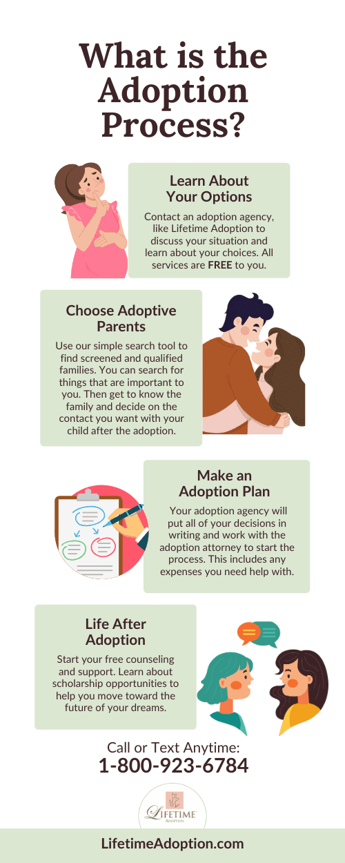 Infographic about the adoption process for birth mothers