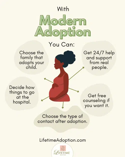 Infographic about a mother's choices in modern adoption